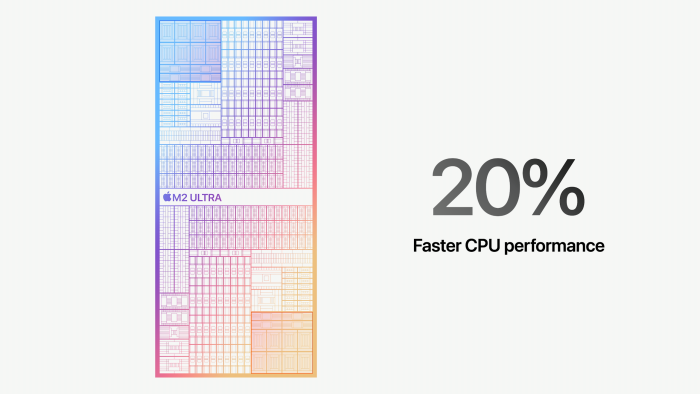 M2 Ultra (Bild Apple/Screenshot: Golem.de)